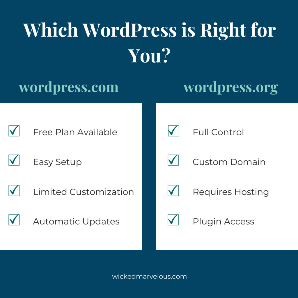 which wordpress is right for you checklist