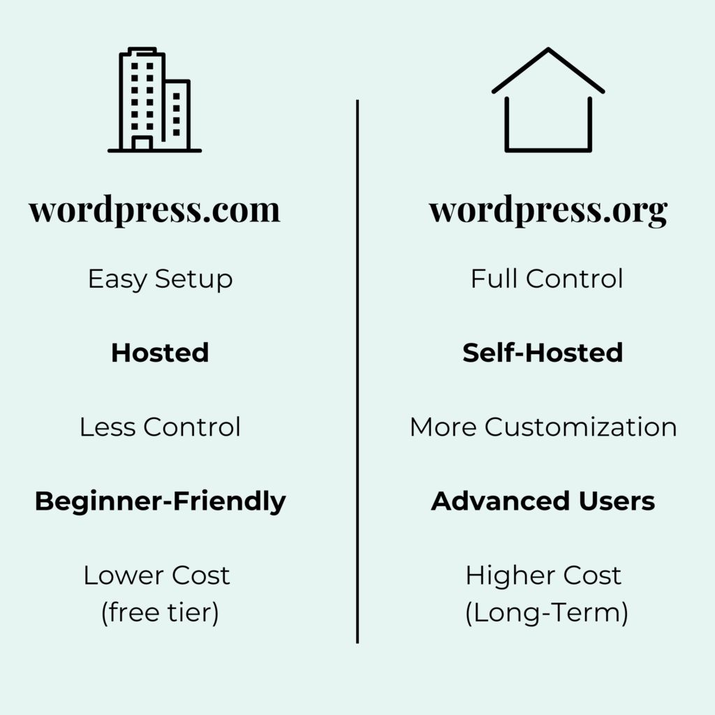 wordpress - infographic - differences between com and org